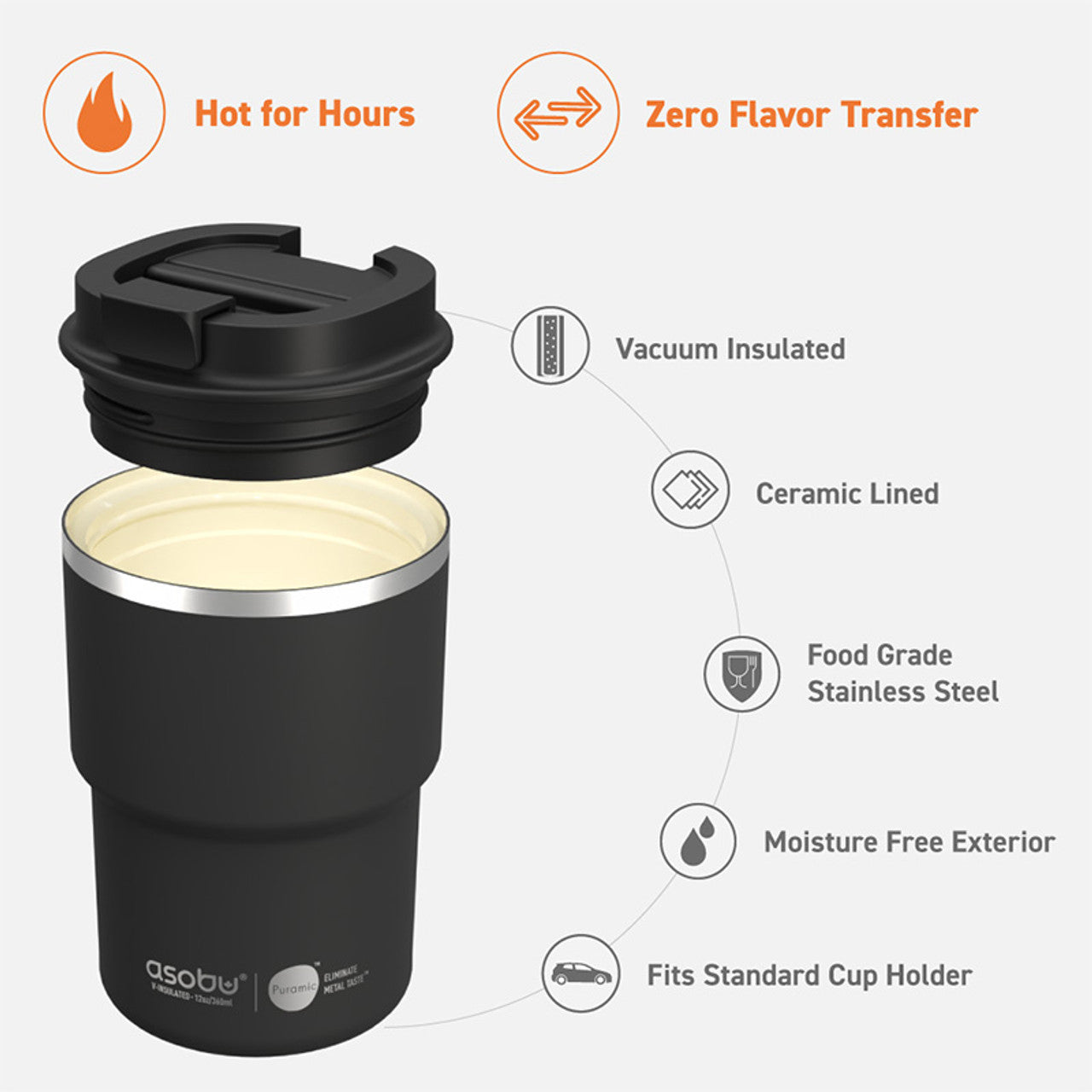 Asobu Koffie Express Drinkbeker 360ml