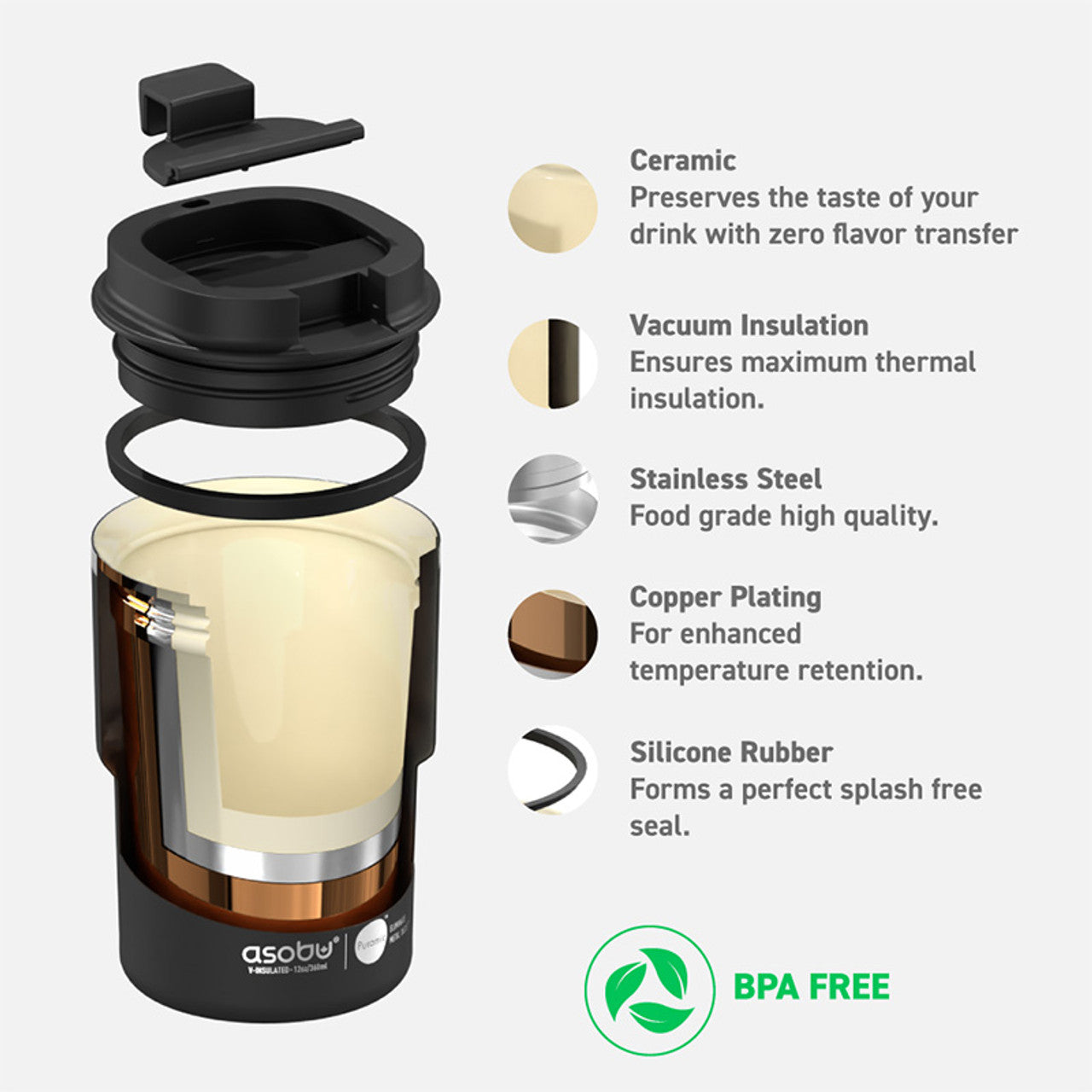 Asobu Koffie Express Drinkbeker 360ml