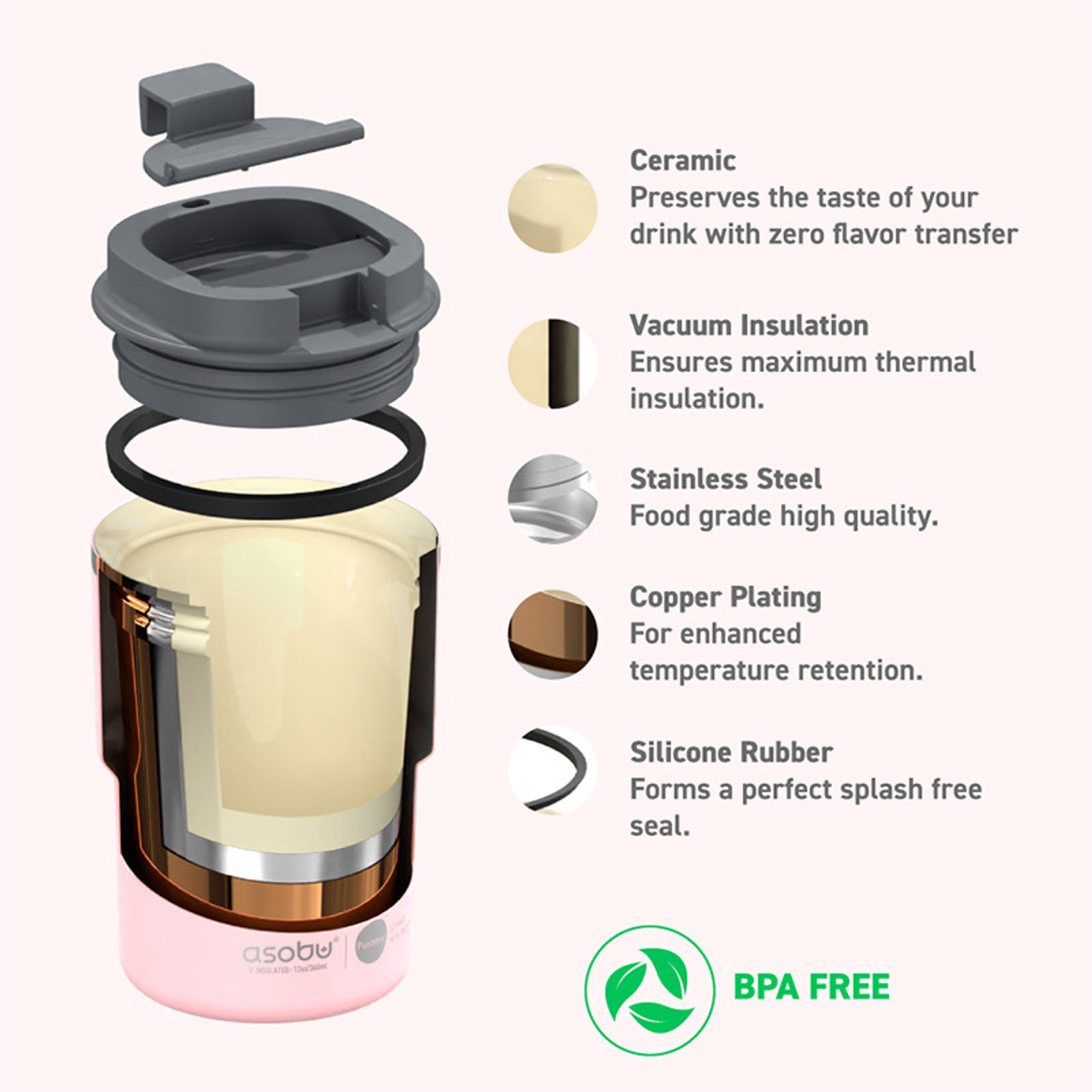 Asobu Coffee Express Drinkbeker 360ml Roze