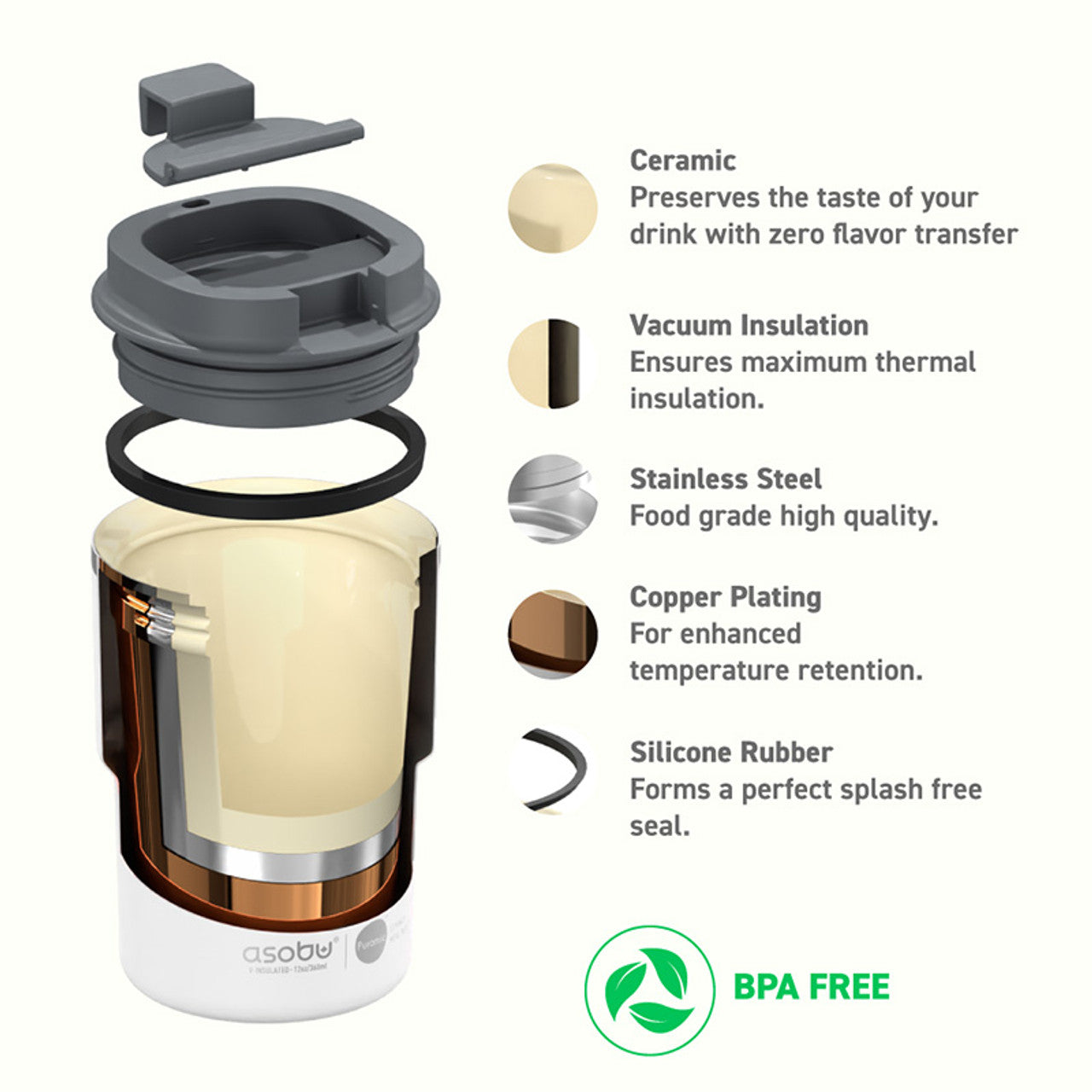 Asobu Coffee Express Drinkbeker 360ml Wit