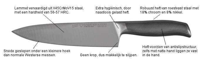 Diamant Sabatier Riyouri voordelen